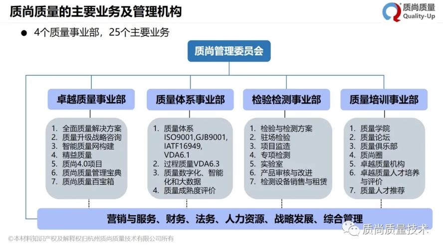 赵卓怡,公司经营范围包括:一般项目:计量技术服务;技术服务